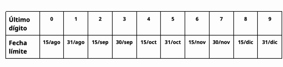 Fechas límite para vincular una línea telefónica móvil